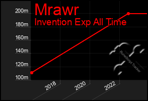 Total Graph of Mrawr