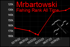 Total Graph of Mrbartowski