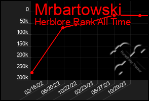 Total Graph of Mrbartowski