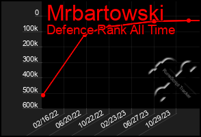 Total Graph of Mrbartowski