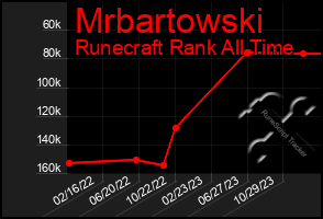 Total Graph of Mrbartowski