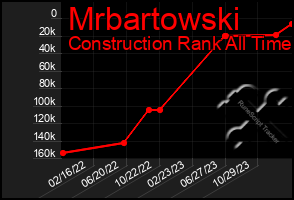 Total Graph of Mrbartowski