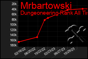 Total Graph of Mrbartowski