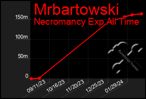 Total Graph of Mrbartowski