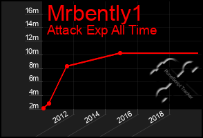 Total Graph of Mrbently1