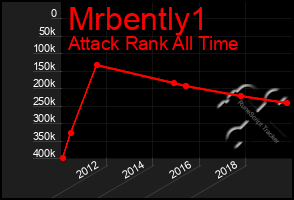 Total Graph of Mrbently1