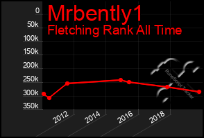 Total Graph of Mrbently1