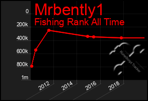 Total Graph of Mrbently1