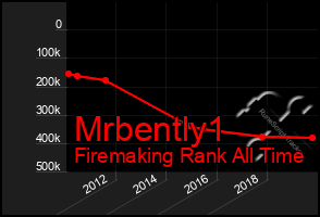 Total Graph of Mrbently1