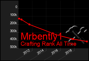 Total Graph of Mrbently1