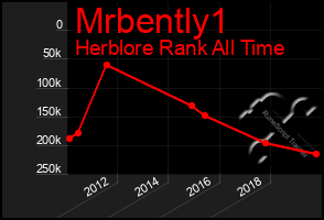 Total Graph of Mrbently1