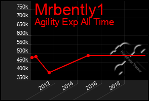 Total Graph of Mrbently1