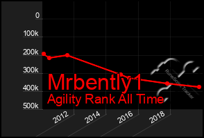 Total Graph of Mrbently1