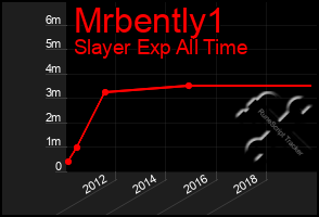 Total Graph of Mrbently1