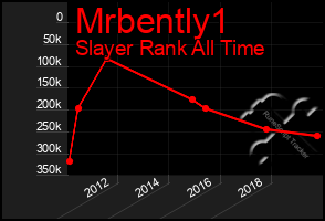 Total Graph of Mrbently1