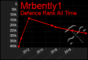 Total Graph of Mrbently1