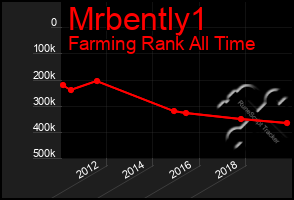 Total Graph of Mrbently1