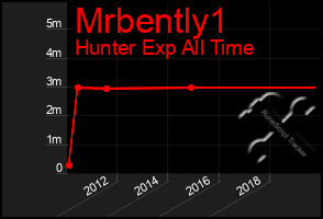 Total Graph of Mrbently1