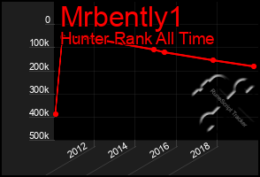 Total Graph of Mrbently1