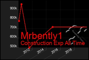 Total Graph of Mrbently1