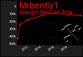 Total Graph of Mrbently1