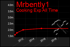 Total Graph of Mrbently1