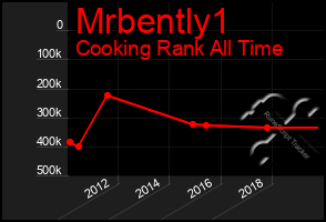 Total Graph of Mrbently1