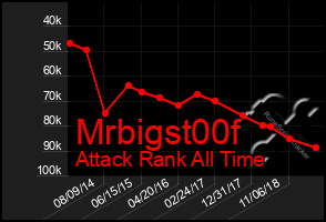 Total Graph of Mrbigst00f