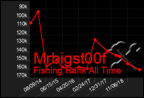 Total Graph of Mrbigst00f