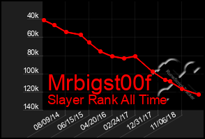 Total Graph of Mrbigst00f