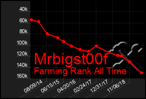 Total Graph of Mrbigst00f