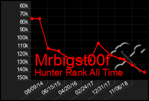 Total Graph of Mrbigst00f