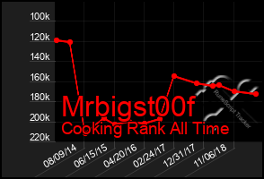 Total Graph of Mrbigst00f