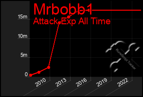 Total Graph of Mrbobb1