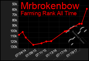 Total Graph of Mrbrokenbow