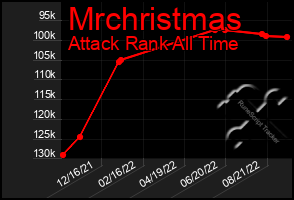 Total Graph of Mrchristmas