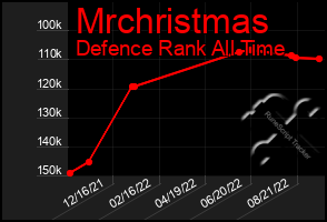 Total Graph of Mrchristmas