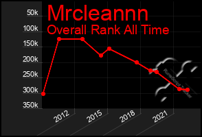 Total Graph of Mrcleannn