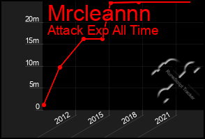 Total Graph of Mrcleannn
