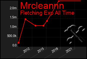 Total Graph of Mrcleannn
