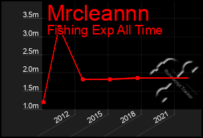 Total Graph of Mrcleannn