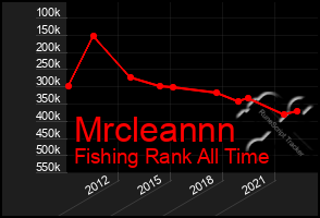 Total Graph of Mrcleannn