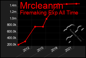 Total Graph of Mrcleannn