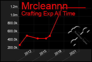 Total Graph of Mrcleannn