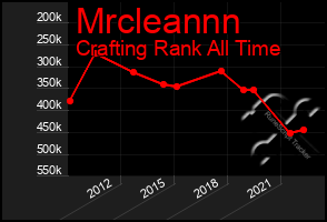 Total Graph of Mrcleannn