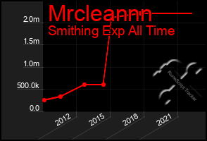 Total Graph of Mrcleannn