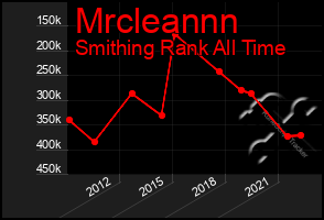 Total Graph of Mrcleannn