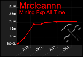 Total Graph of Mrcleannn