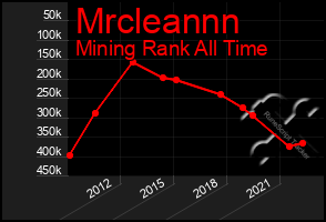 Total Graph of Mrcleannn