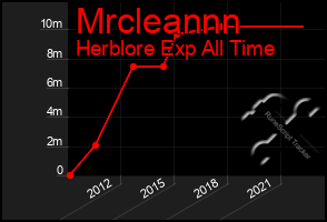 Total Graph of Mrcleannn